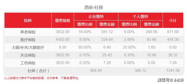 西安高新社保2019年,西安市高新社保每月申报截止时间