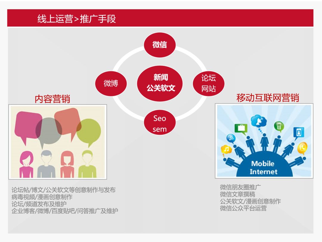 smartart排版怎么用,使用SmartArt轻松搞定图片排版