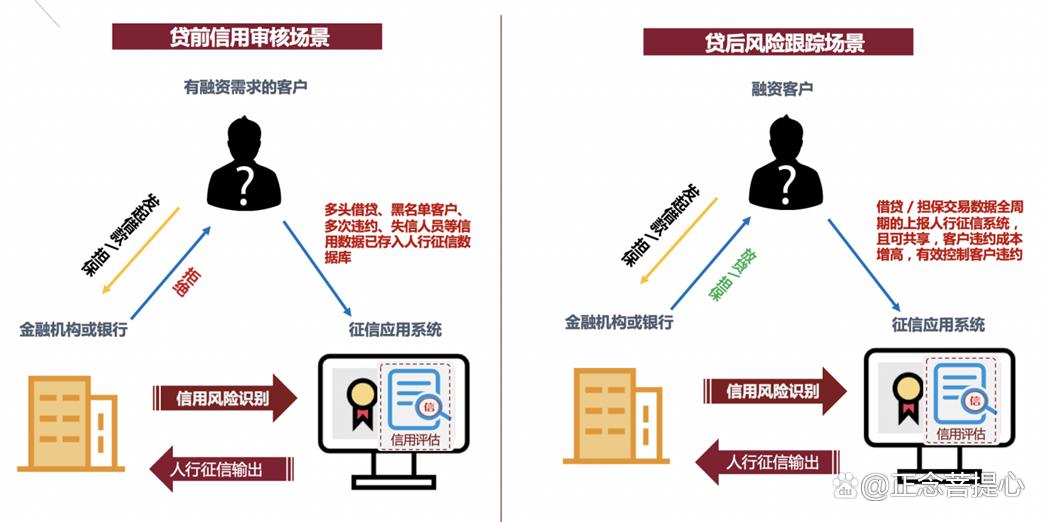 完成二代征信系统数据采集切换,关于做好二代征信系统上线工作