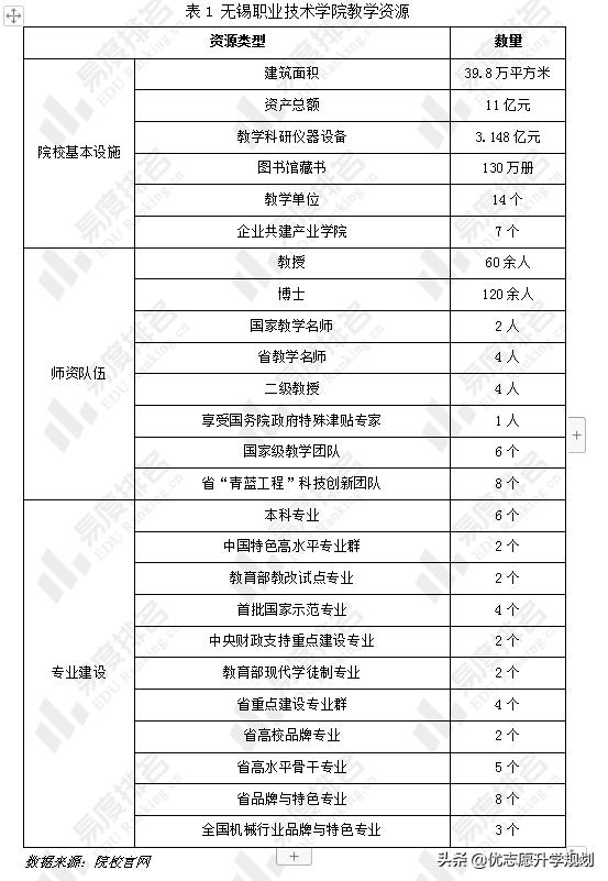无锡职业技术学院毕业生就业前景,无锡职业技术学院专业保底