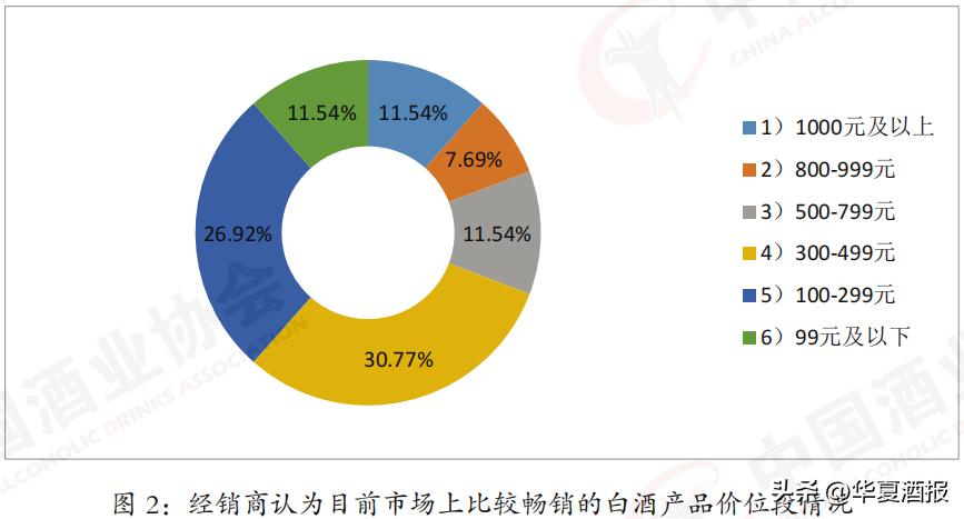 “价格倒挂”严重，库存压力大，逾半数从业者“看冷”，权威报告最新研判，白酒业将迎来新一*大轮**调整！