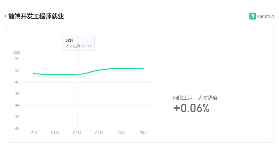 前端工程师就业前景怎么样,芯片前端工程师前景好吗