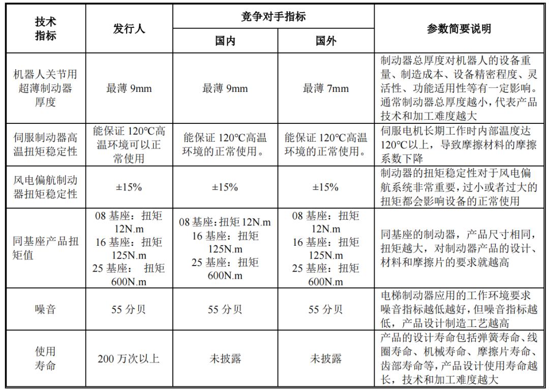 热烈祝贺瑞迪智驱顺利登陆创业板,瑞迪智驱上市的优势