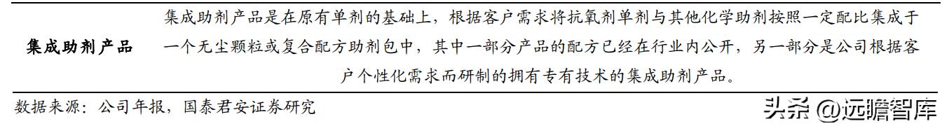 高分子材料龙头，风光股份：抗氧剂奋发踔厉，催化剂未来可期