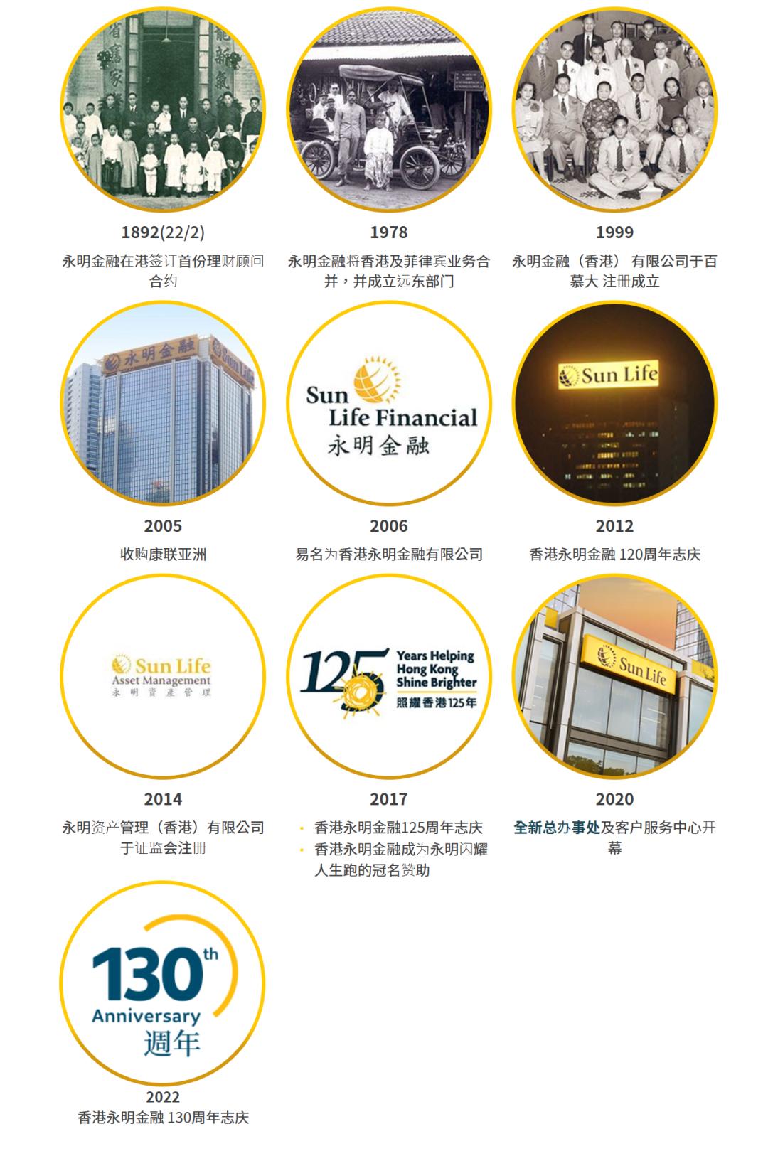 香港保险公司国际评级排名一览表,香港口碑最好的保险公司