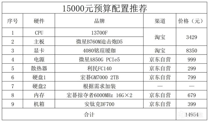 2024年电脑推荐配置,2023年的电脑配置推荐