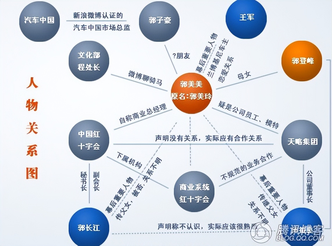 歌手郭美美采访视频,郭美美接受采访视频