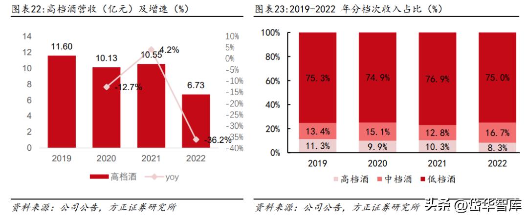 白酒景气拐点,顺鑫农业金标陈酿