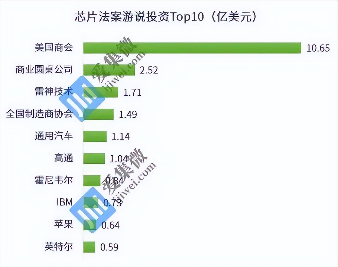 美国对华芯片霸权手段,美国对华芯片战