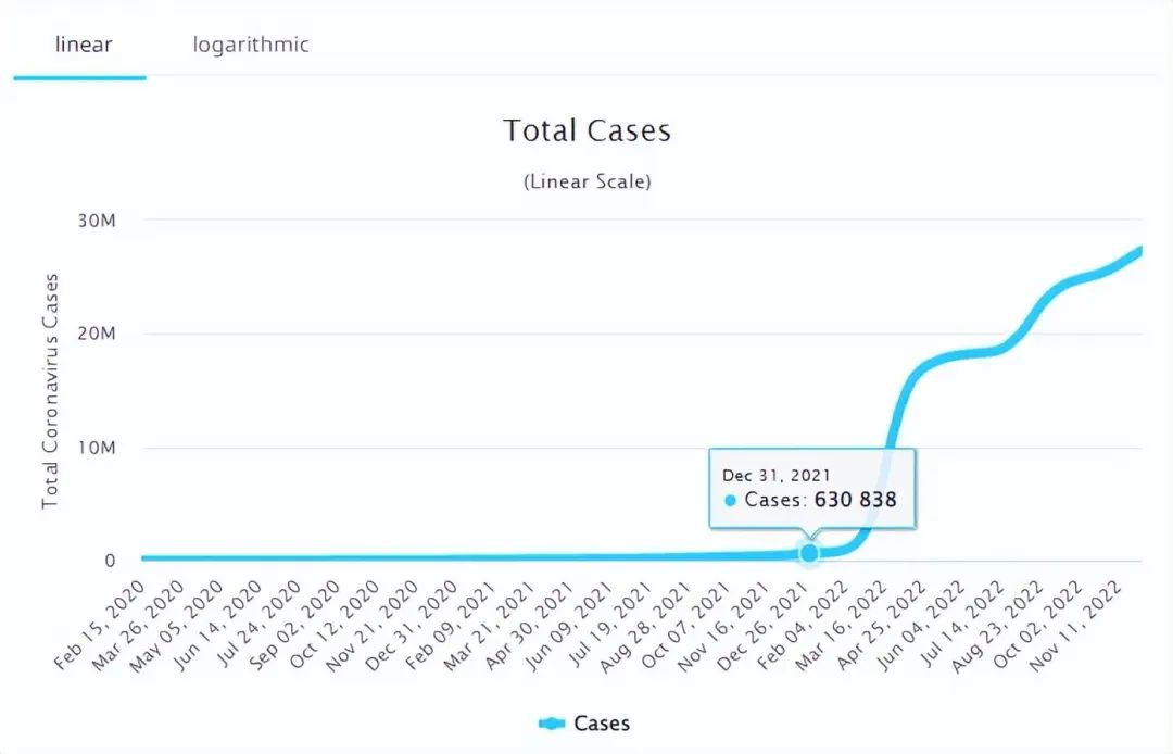 放开疫情管控有哪些政策,防疫政策何时放开
