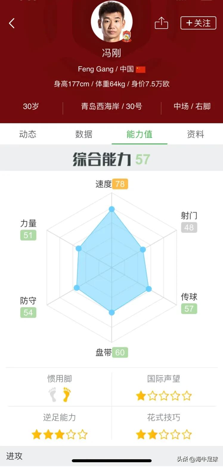 青岛青春岛冯刚,冯刚青岛