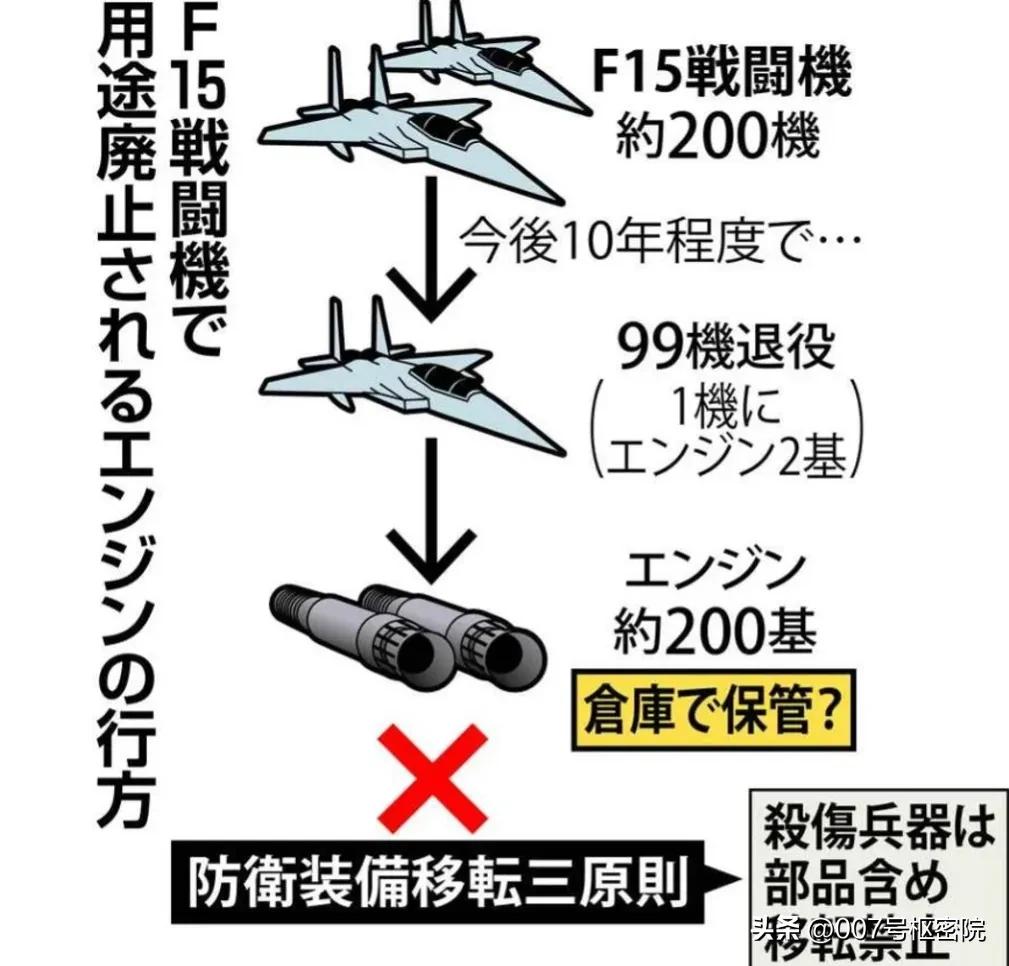 日本航空自卫队升级f15j,日本自产战机最新消息