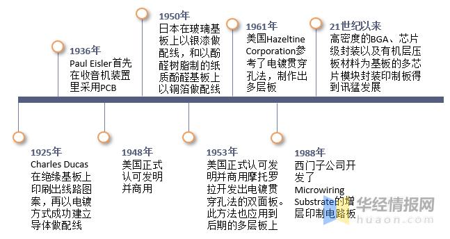 中国pc塑料市场现状,中国pco行业现状