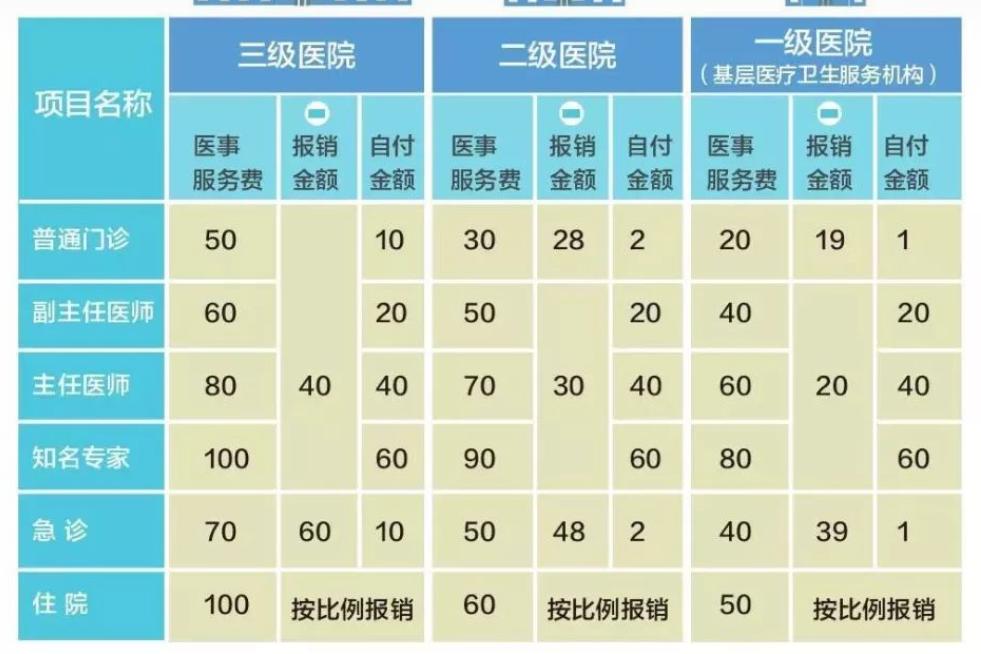 生孩子成本和报销,生孩子的费用应该谁掏钱呢