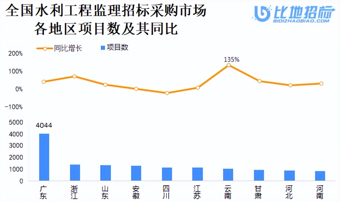 水利水电工程监理招标公告,水利工程监理招标投标管理规定