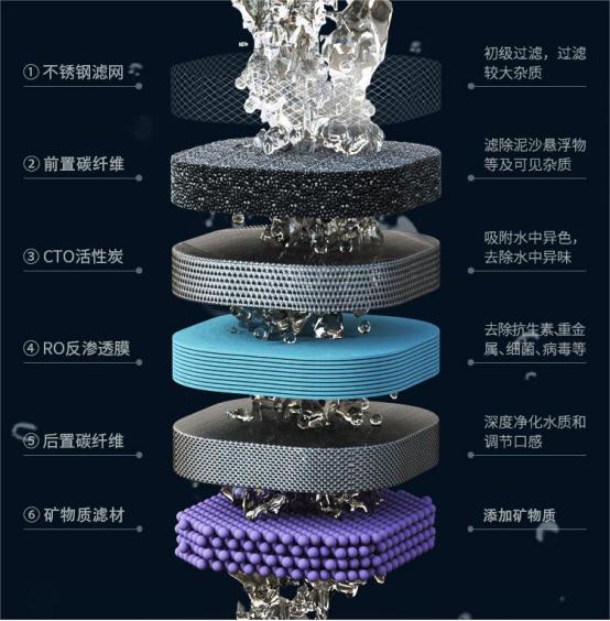 台面式净饮机买哪个,台面式净饮一体机