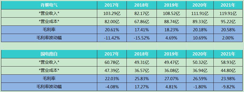 股票国电南瑞的最新消息,国电南瑞明日走势