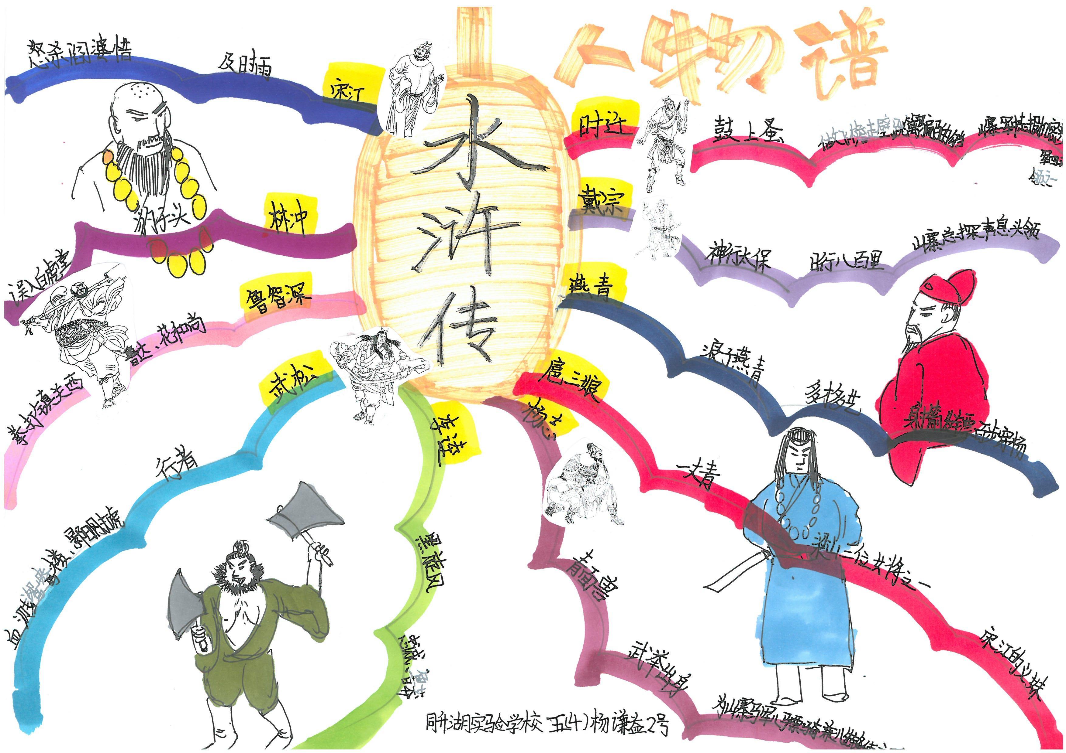 快乐读书吧伊索寓言思维导图,快乐读书吧所有的思维导图怎么画