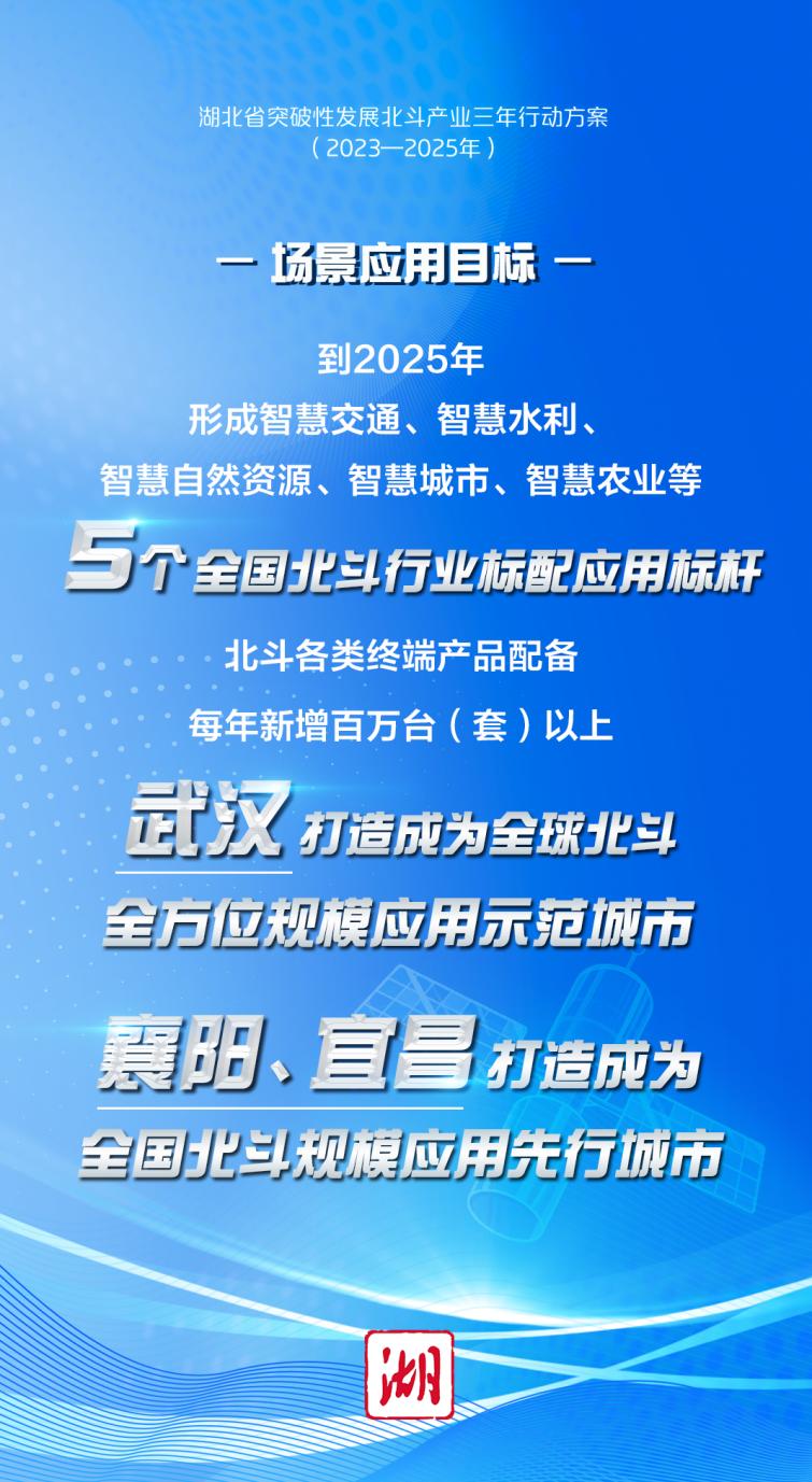 我国北斗产业发展,北斗产业协同发展方案