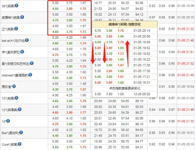 竞彩1.5倍计划单,1.5竞彩推荐