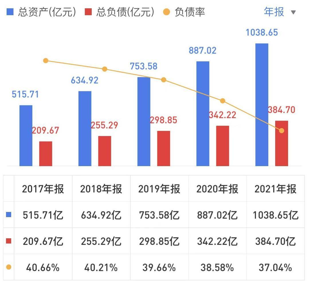 全球安防龙头海康威视,海康威视安防龙头地位稳固