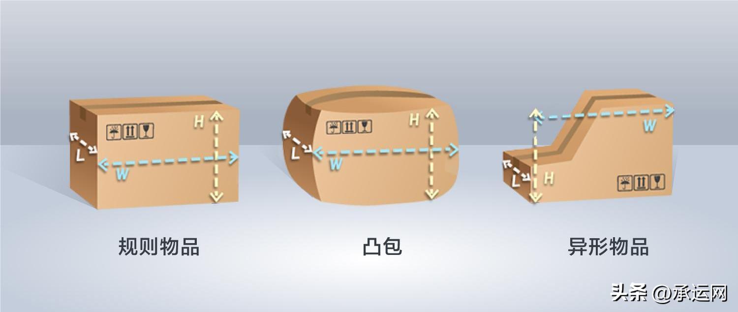 为什么寄箱子要按体积算,寄大件重量怎么算