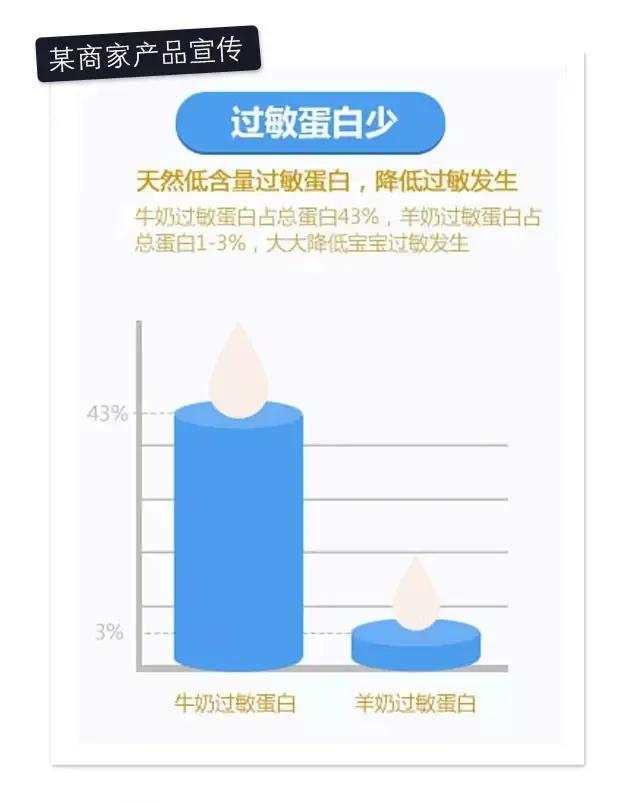 不会选择羊奶粉的宝妈看过来,选羊奶粉的宝妈多还是牛奶粉好