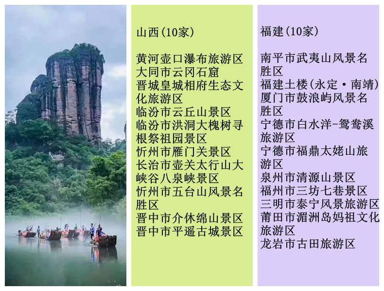 中国十大5a旅游景点排名前十,中国十大5a旅游景点排名