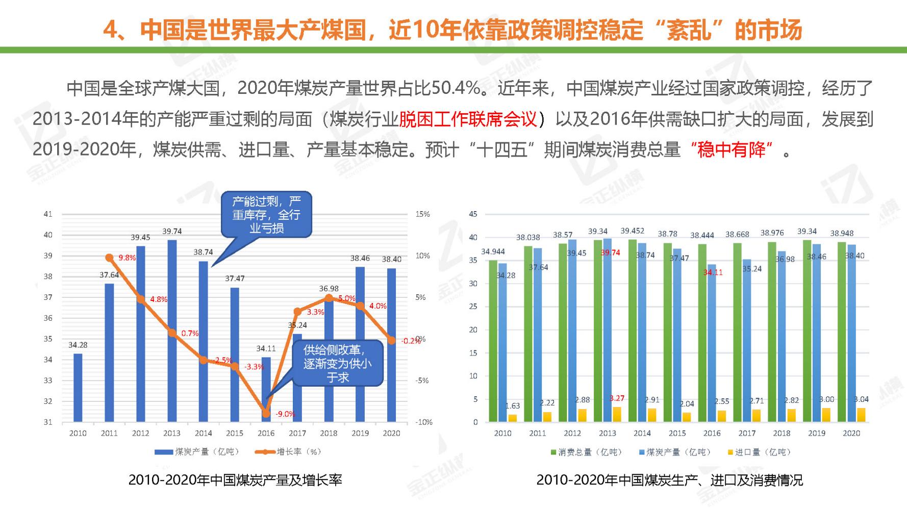 节能风电与氢能源未来机遇,世界与中国能源转型发展报告