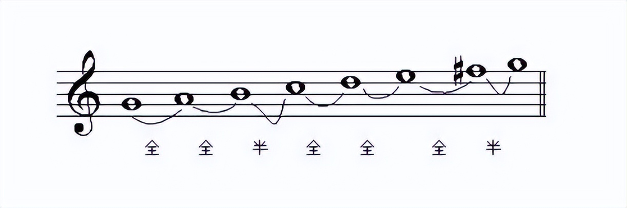 怎么学电子琴61键,怎么学电子琴成人班