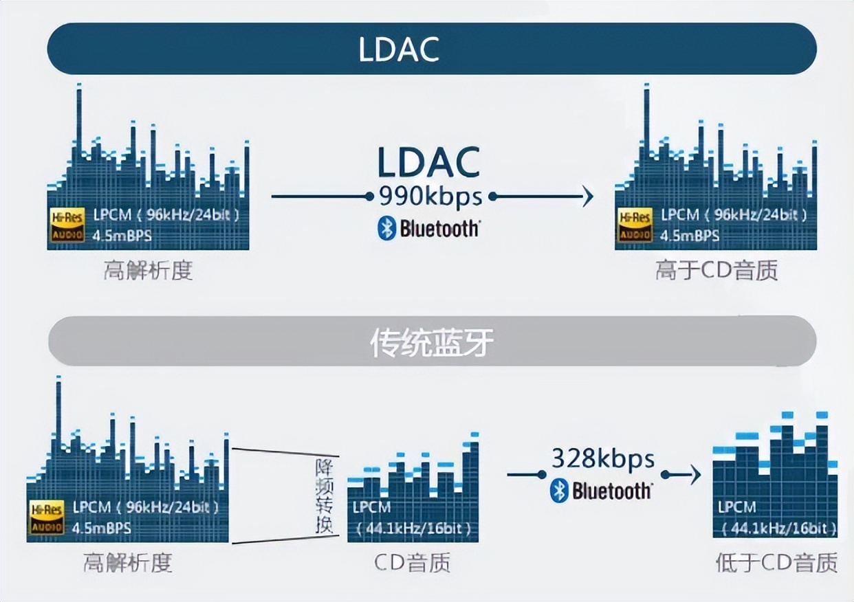 华为降噪耳机freebudspro怎么样,华为耳机freebudspro对比tws2e