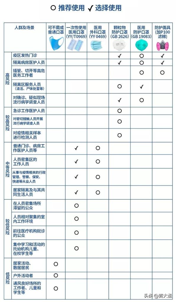 kn95和n95口罩哪个比较好,n95和kn95口罩什么区别