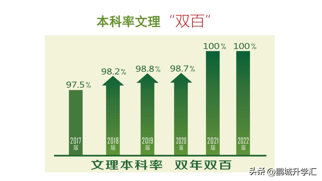 南山北师大附中小升初录取分,2023高考升学情况数据
