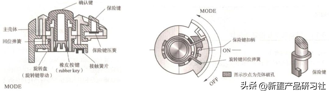 塑胶按键设计方案,数字塑胶按键制作流程