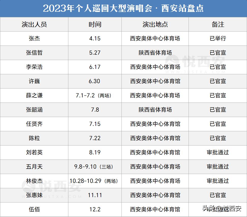 林俊杰薛之谦五月天演唱会,林俊杰薛之谦梦幻联动演唱会