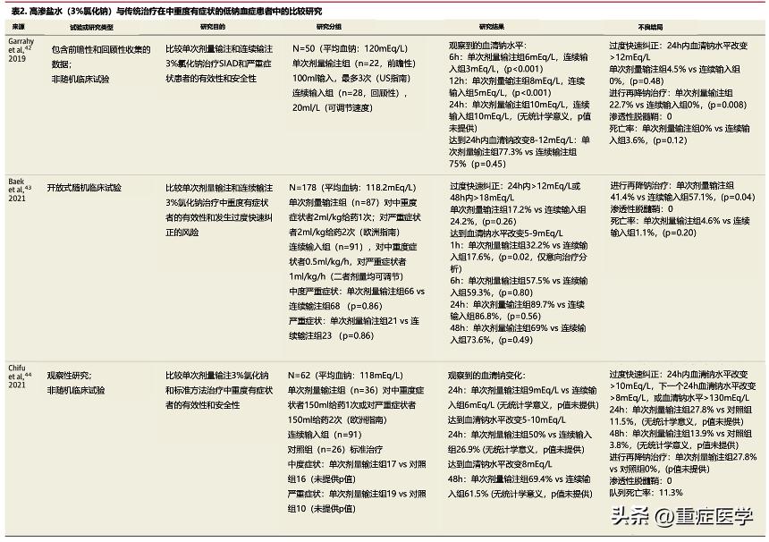 新生儿低钠血症的表现,低钠血症的护理诊断及护理措施