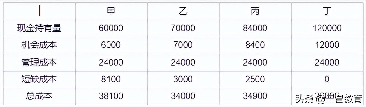 2022年一建工程经济真题,2021年一建工程经济03真题完整版
