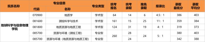 地质学专业考研方向,考研跨考构造地质学专业就业难吗