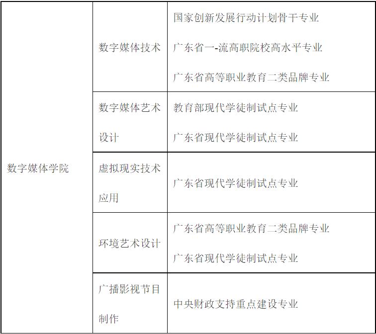 中国文化产业第一展落幕!数字媒体前景广阔,这所高职硬核布局