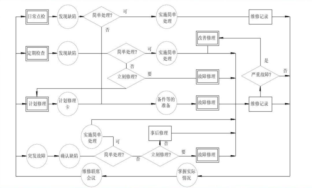 企业生产计划管理技巧,企业管理能力提升计划案例