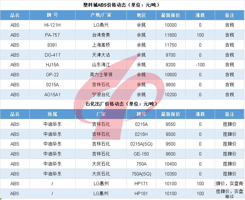 塑料行情分析及操作,新塑料19年4季度行情走势
