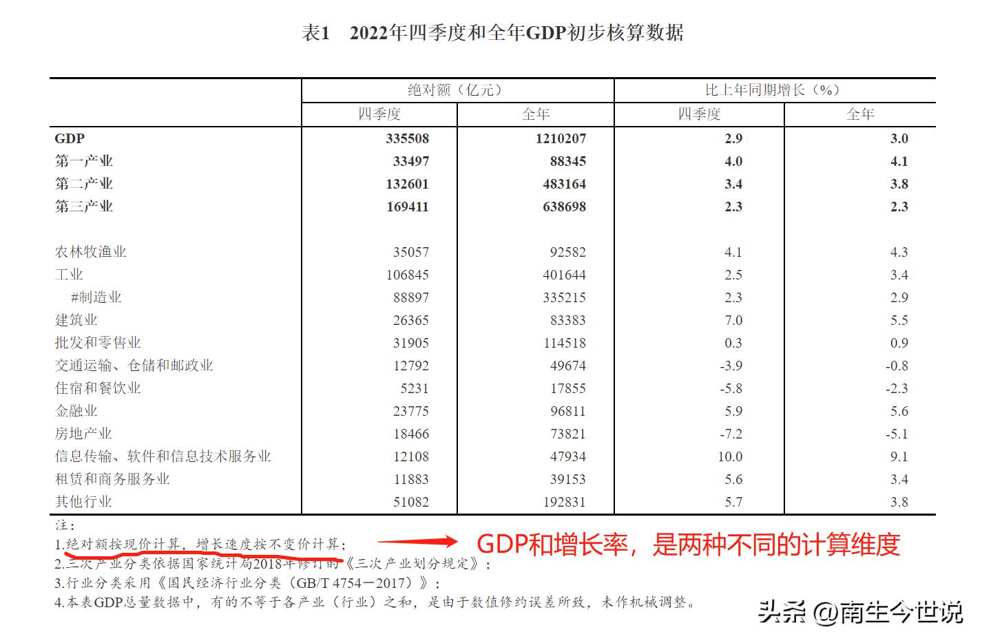 为什么按美元计算中国gdp增长率,gdp计算方法中国与美国差异