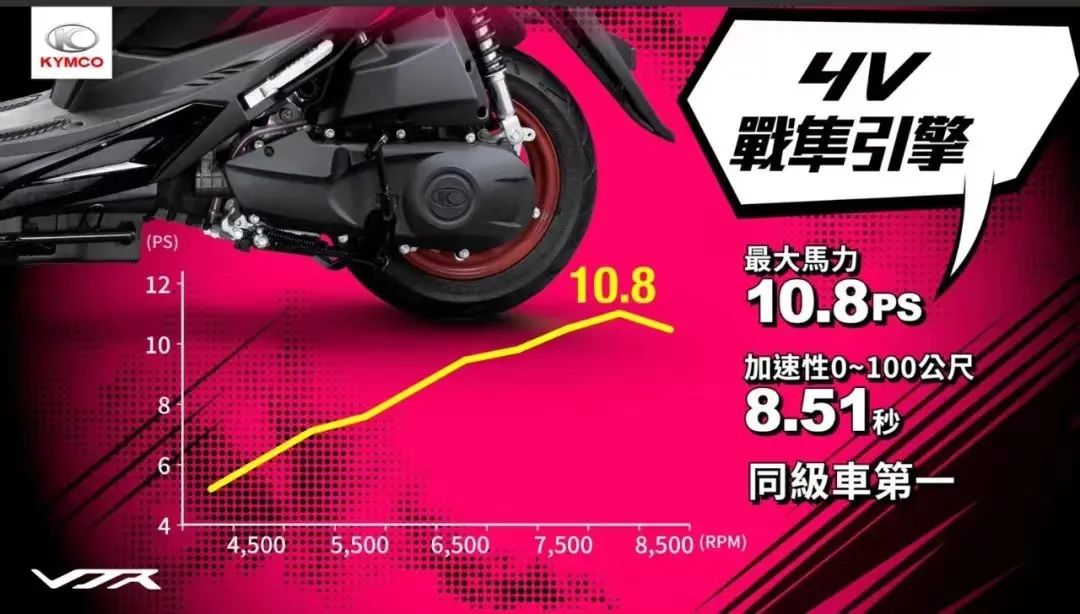 光阳125踏板最新款发布会,光阳125踏板最新款