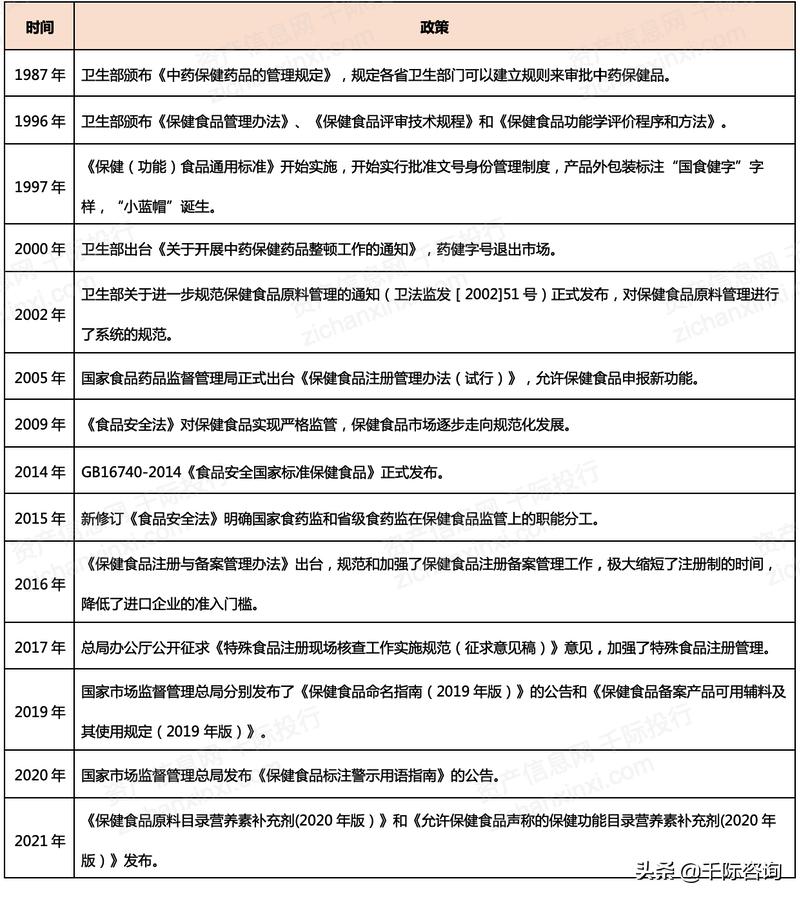 保健品国内外研究现状,2024年保健品行业结构图表
