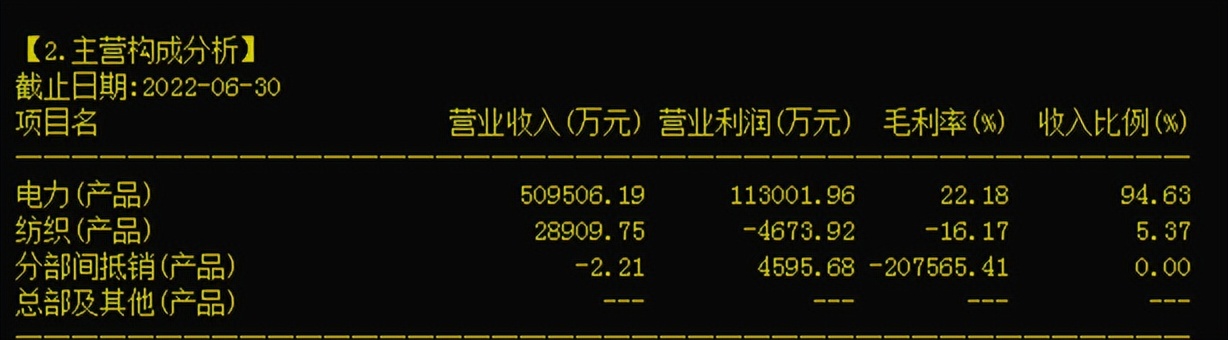 600483福能股份核电池,福能股份的风电资源