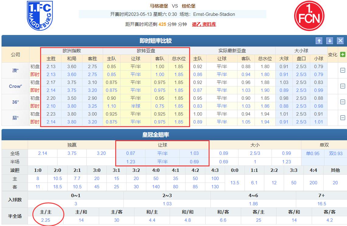 14场足彩初盘分析预测,澳洲足彩推荐分析