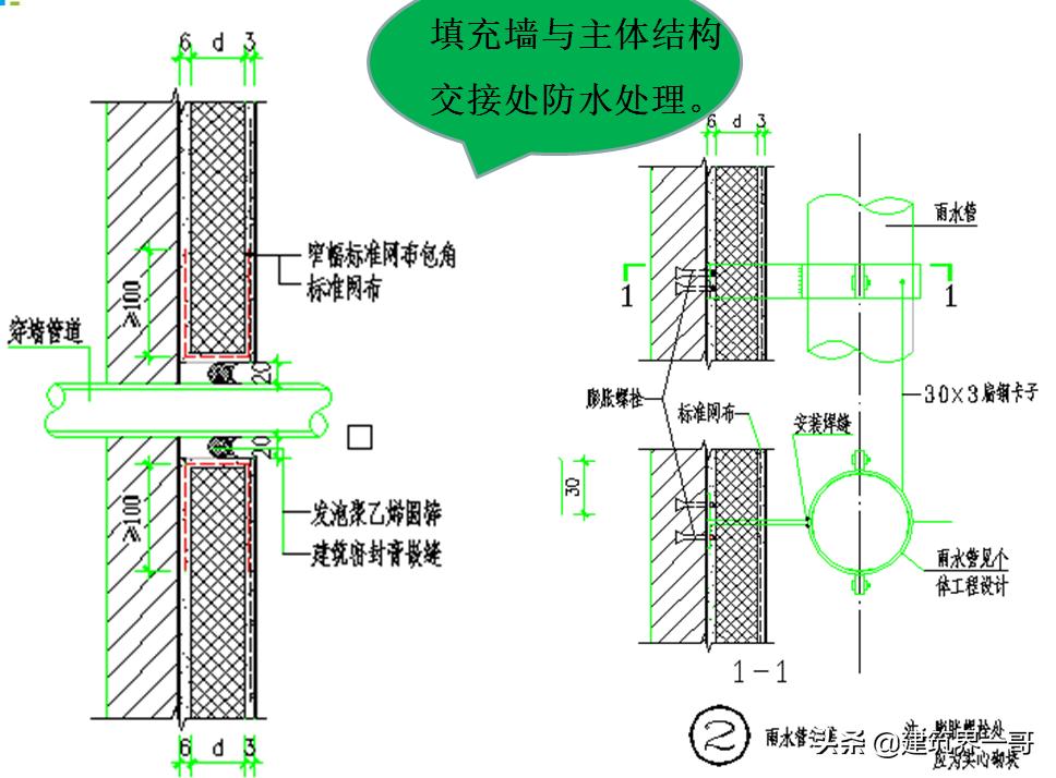 外墙保温施工工艺流程,外墙保温施工规范最新