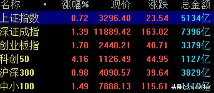 20230403-放量上涨，量价齐升