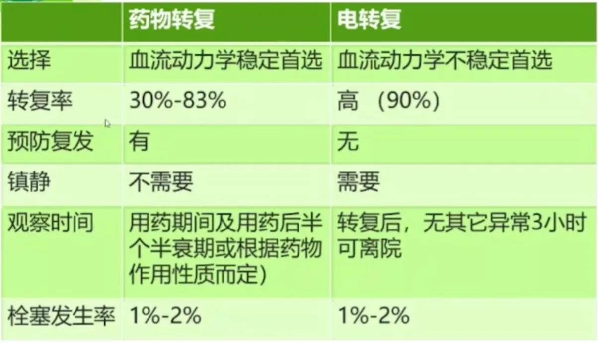 房颤急性发作怎么处理,卒中急性期房颤