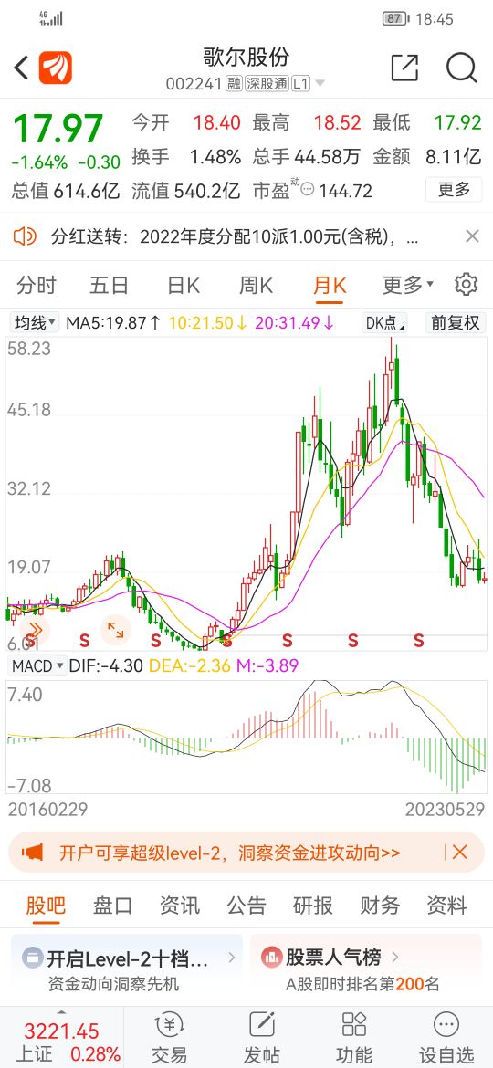 歌尔股份新闻,歌尔股份最新分析视频